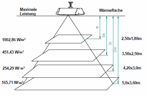 Wärmeausdehnung 2000 W Terrassenheizstrahler